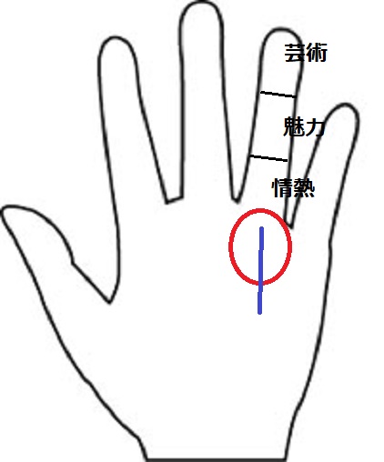 太陽丘と太陽線 芸術的な才能の持ち主 西之園明の明日が1 よくなるブログ